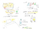 暮らしの絵日記